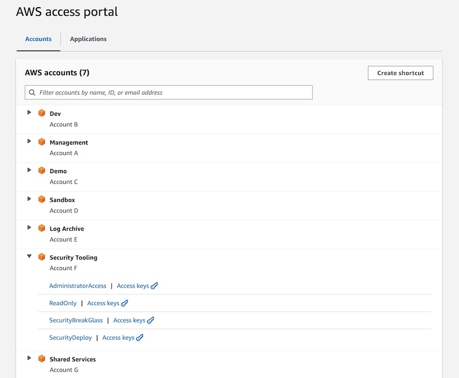 Example of AWS Access Portal